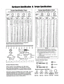 Hardware Id / Torque Specs parts for Briggs & Stratton Generator 040396-00 from AppliancePartsPros.com