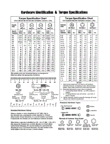 Hardware Id / Torque Specs parts for Briggs & Stratton Generator 040401 from AppliancePartsPros.com