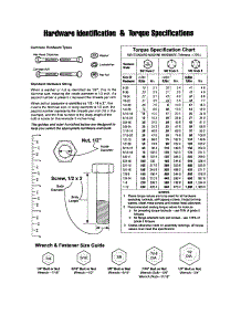 Hardware Id / Torque Specs parts for Craftsman Rear-Engine Riding Mower 107280340 from AppliancePartsPros.com