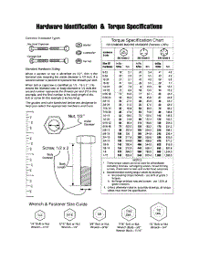 Hardware Id / Torque Specifications parts for Craftsman Rear-Engine Riding Mower 107287860 from AppliancePartsPros.com