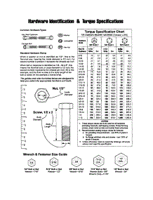 Hardware Id / Torque Specs parts for Craftsman Rear-Engine Riding Mower 107289860 from AppliancePartsPros.com