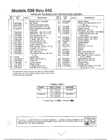 Rotary Mower Page 2 parts for Mtd Gas Walk-Behind Mower 113-040A000 from AppliancePartsPros.com