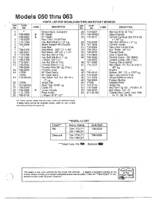Rotary Mower Page 4 parts for Mtd Gas Walk-Behind Mower 113-040A000 from AppliancePartsPros.com