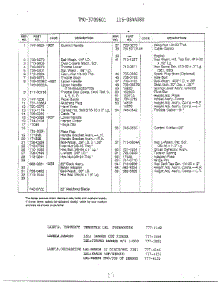 Form No. 770-96-1A Page 2 parts for Mtd Gas Walk-Behind Mower 116-084A088 from AppliancePartsPros.com