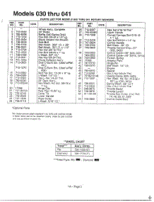 Rotary Mowers / Models 030-041 Page 2 parts for Mtd Gas Walk-Behind Mower 116-084A788 from AppliancePartsPros.com