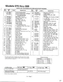 Rotary Mowers / Models 070-088 Page 2 parts for Mtd Gas Walk-Behind Mower 116-084A788 from AppliancePartsPros.com