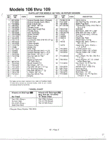 Rotary Mowers Page 2 parts for Mtd Gas Walk-Behind Mower 116-428F788 from AppliancePartsPros.com