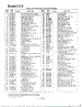 Model 518 Parts List Text Only