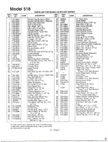 Model 518 Parts List Text Only parts for Mtd Gas Walk-Behind Mower 116-504A788 from AppliancePartsPros.com