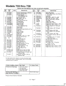 Part List Model 733-738 Text Only parts for Mtd Gas Walk-Behind Mower 116-508N000 from AppliancePartsPros.com