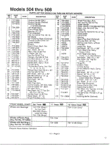 Rotary Mowers Page 2 parts for Mtd Gas Walk-Behind Mower 116-518F788 from AppliancePartsPros.com