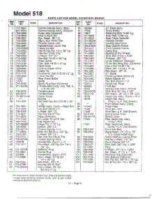 Rotary Mower Page 2 parts for Mtd Gas Walk-Behind Mower 116-518F788 from AppliancePartsPros.com