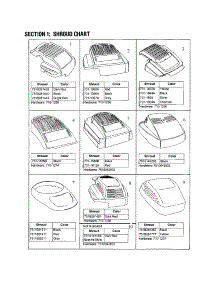 Shroud Chart parts for Mtd Gas Walk-Behind Mower 11A-419Q762 from AppliancePartsPros.com