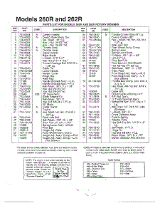 Rotary Mower Page 3 parts for Mtd Gas Walk-Behind Mower 122-260R000 from AppliancePartsPros.com