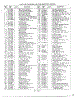 Parts List Model 487-488 Text Only