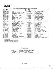 Style 5 / Lawn Tractors parts for Mtd Front-Engine Lawn Tractor 135V694H401 from AppliancePartsPros.com