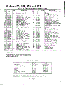 Models 450, 451, 470 And 471 Page 4 parts for Mtd Front-Engine Lawn Tractor 136E450F000 from AppliancePartsPros.com