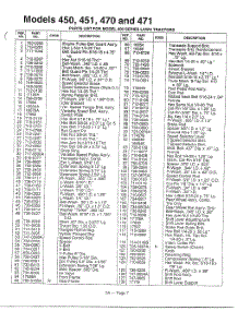 Models 450,451,470 And 471 Page 2 parts for Mtd Front-Engine Lawn Tractor 136E450F000 from AppliancePartsPros.com