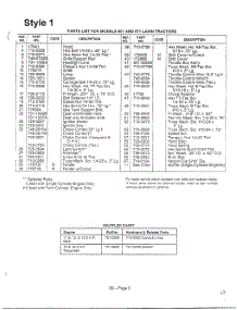 Style 1 Page 2 parts for Mtd Front-Engine Lawn Tractor 136M670G000 from AppliancePartsPros.com