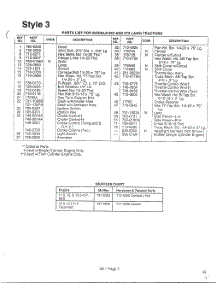 Style 3 Page 2 parts for Mtd Front-Engine Lawn Tractor 136M670G788 from AppliancePartsPros.com