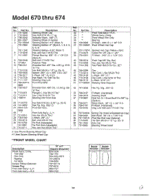 Steering Wheel / Wheel Chart Page 2 parts for Mtd Front-Engine Lawn Tractor 13A0670G788 from AppliancePartsPros.com
