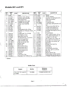 Lawn Tractor Page 4 parts for Mtd Front-Engine Lawn Tractor 13AD674G401 from AppliancePartsPros.com