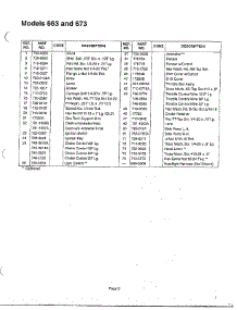 Lawn Tractor Page 8 parts for Mtd Front-Engine Lawn Tractor 13AD674G401 from AppliancePartsPros.com