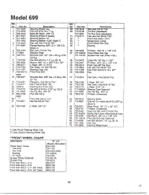 Lawn Tractor Page 2 parts for Mtd Front-Engine Lawn Tractor 13BS699G088 from AppliancePartsPros.com