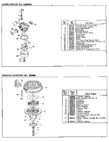 Carburetor parts for Craftsman Lawn & Garden Engine 143424362 from AppliancePartsPros.com