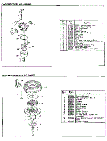 Carburetor parts for Craftsman Lawn & Garden Engine 143424372 from AppliancePartsPros.com