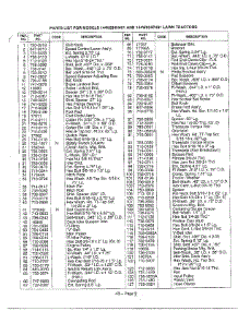Lawn Tractors Page 6 parts for Mtd Front-Engine Lawn Tractor 144V834H401 from AppliancePartsPros.com