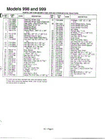 Hydrostatic Tractors Page 4 parts for Mtd Front-Engine Lawn Tractor 145999401 from AppliancePartsPros.com