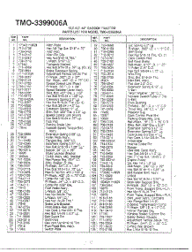 18.5 Hp 46" Garden Tractor Page 5 parts for Mtd Front-Engine Lawn Tractor 146S845H088 from AppliancePartsPros.com