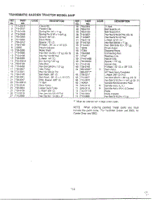 50" Cutting Deck (P) Page 2 parts for Mtd Front-Engine Lawn Tractor 14BS845H0888 from AppliancePartsPros.com