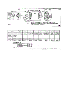 Motor-Starter / Chart parts for Briggs & Stratton Lawn & Garden Engine 190400 TO 190499 (2015-2070) from AppliancePartsPros.com
