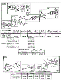 Starting Motor Assembly parts for Briggs & Stratton Lawn & Garden Engine 190400 TO 190499 (3113 - 3122) from AppliancePartsPros.com