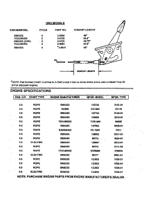 Throttle Controls parts for Snapper Gas Walk-Behind Mower 21500T2 from AppliancePartsPros.com