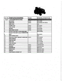 Customer Replaceable Parts parts for Craftsman Front-Engine Lawn Tractor 247203776 from AppliancePartsPros.com