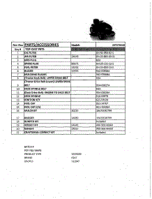 Top Customer Parts parts for Craftsman Riding Mower & Tractor 247270440 from AppliancePartsPros.com