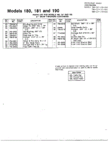 Snowthrower Page 3 parts for Mtd Gas Snowblower 317-190-000 from AppliancePartsPros.com