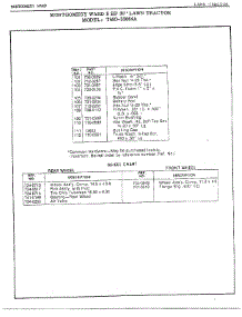 8 Hp 30" Lawn Tractor / Wheel Chart Page 3 parts for Mtd Front-Engine Lawn Tractor 33864A from AppliancePartsPros.com