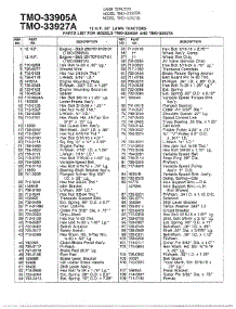 12Hp 38" Lawn Tractors / Wheel Chart Page 2 parts for Mtd Front-Engine Lawn Tractor 33927A from AppliancePartsPros.com