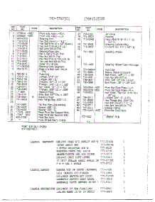 Labels Page 2 parts for Mtd Front-Engine Lawn Tractor 3397301 from AppliancePartsPros.com