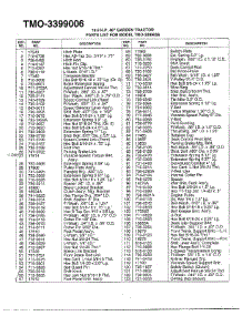 18.5Hp 46" Garden Tractor Page 2 parts for Mtd Front-Engine Lawn Tractor 3399006 from AppliancePartsPros.com