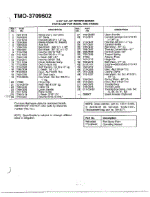 3.5Hp 20" Rotary Mower Page 2 parts for Mtd Gas Walk-Behind Mower 3709502 from AppliancePartsPros.com