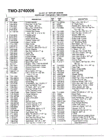 5.5Hp 21" Rotary Mowers Page 2 parts for Mtd Gas Walk-Behind Mower 374006 from AppliancePartsPros.com