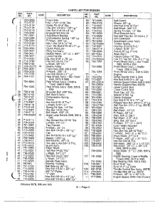 Edgers Page 2 parts for Mtd Edger 37966 from AppliancePartsPros.com