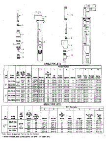 Single And Double Pipe Jets parts for Craftsman Water Pump 390251980 from AppliancePartsPros.com