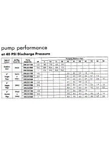 Pump Performance parts for Craftsman Water Pump 390252280 from AppliancePartsPros.com