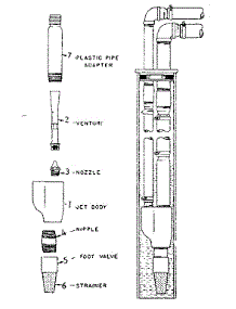 Double Pipe Jets With Plastic Venturi parts for Craftsman Water Treatment Equipment 3903005 from AppliancePartsPros.com